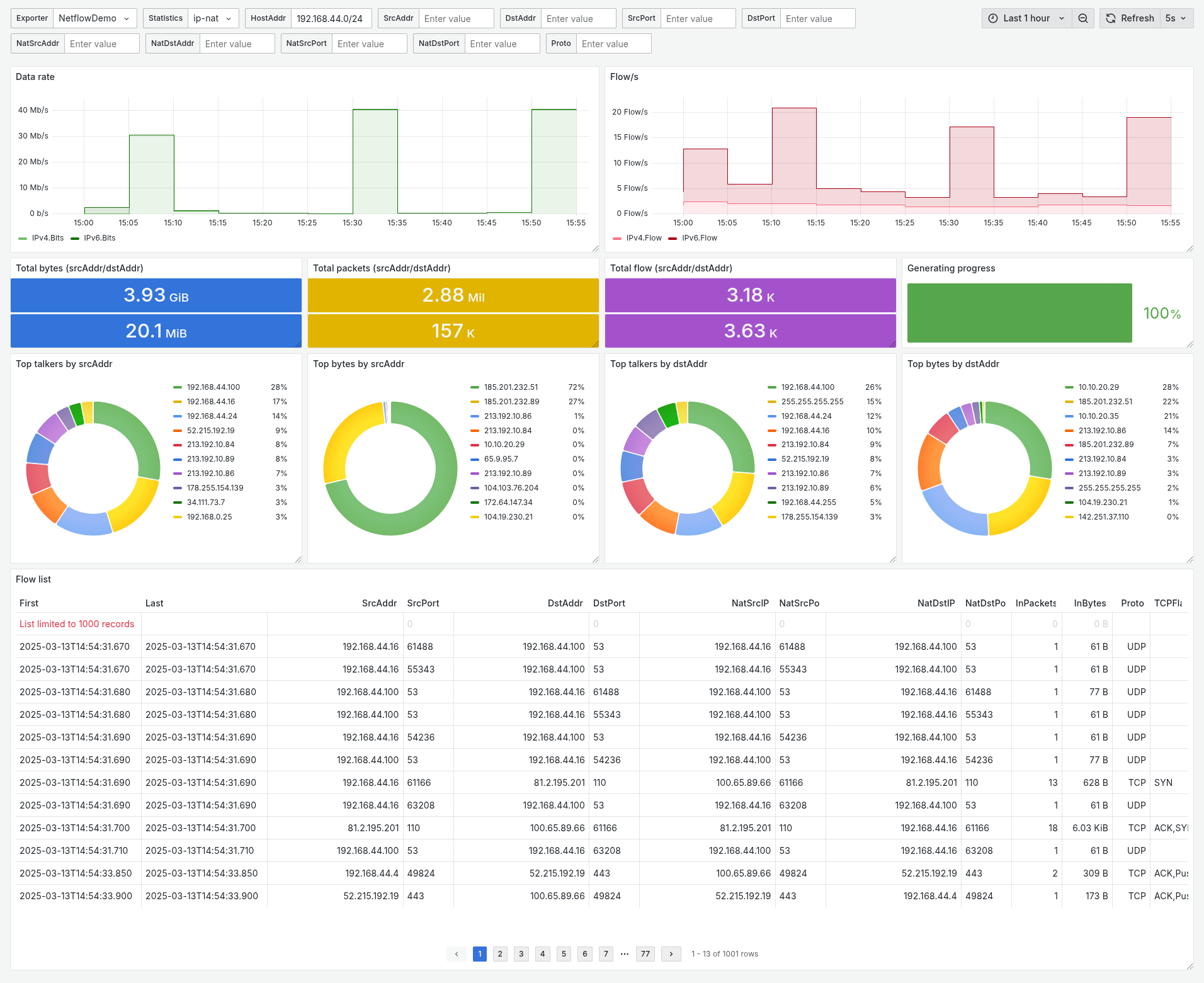 Flow List Dashboard